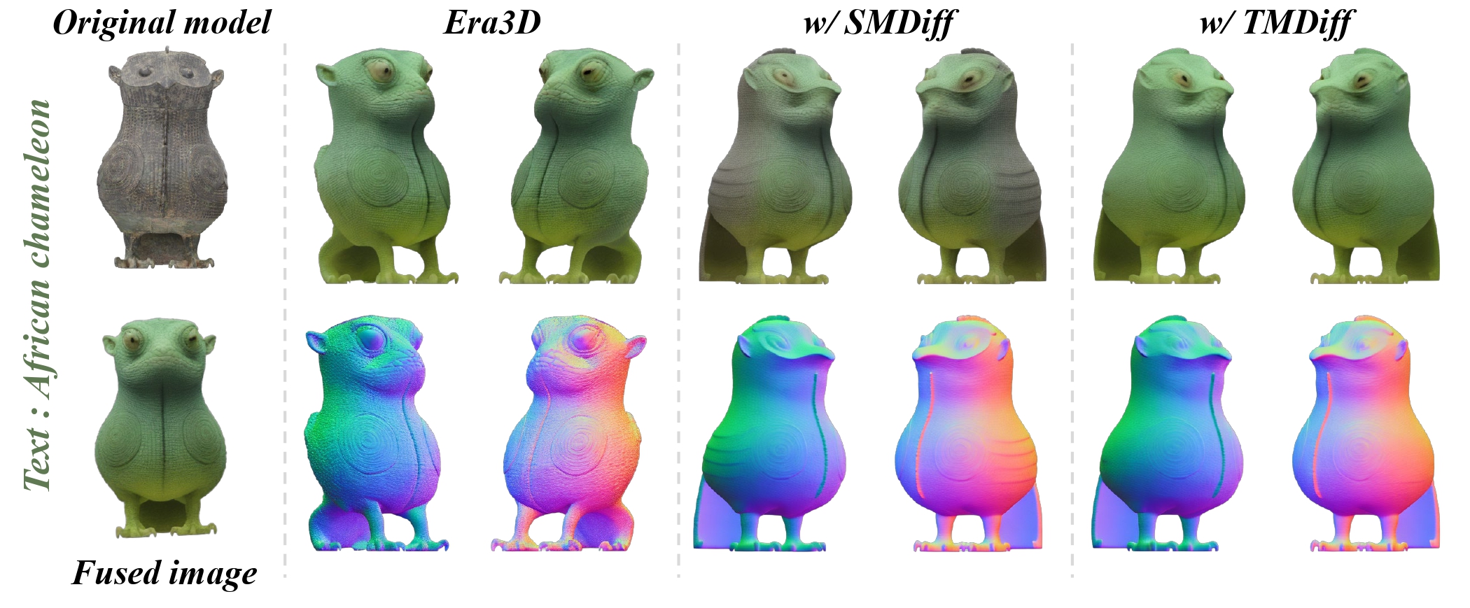 Novel object synthesis results